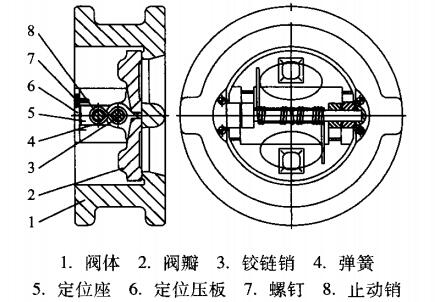 圖2 新型對(duì)夾雙瓣止回閥 圖2 新型對(duì)夾雙瓣止回閥